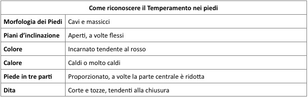 temperamenti umani