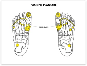 automassaggio-ai-piedi